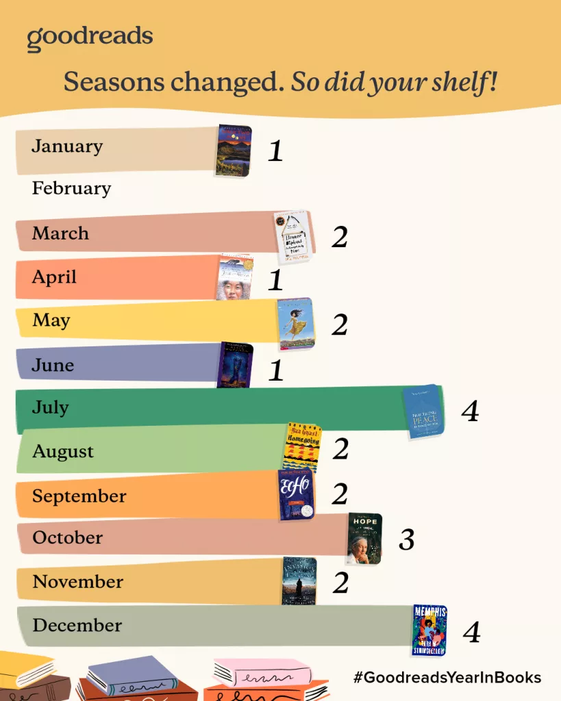 Goodreads2025